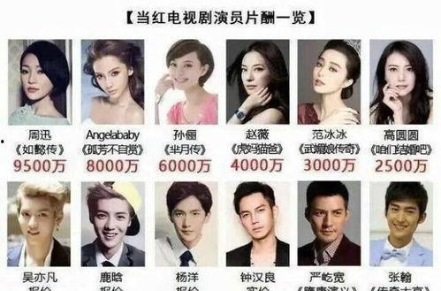 哪些明星是三个字