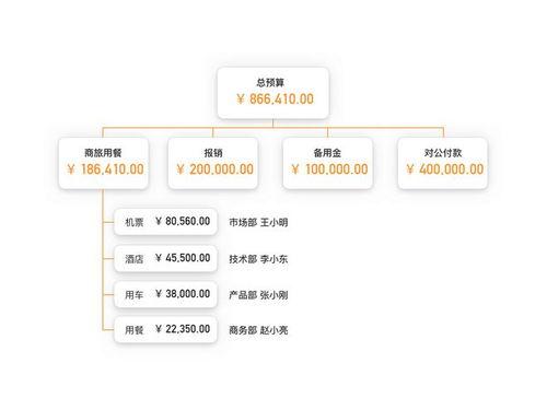 娱乐费用如何报销,轻松掌握报销流程与技巧